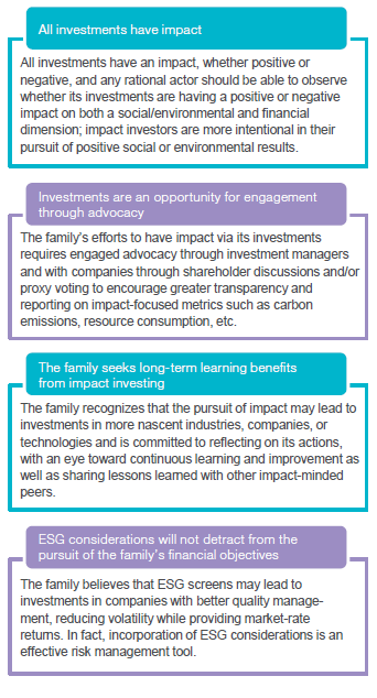 Sample Impact Principles