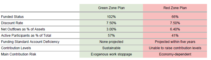 Appendix Figure 1. Characteristics of Sample Plans